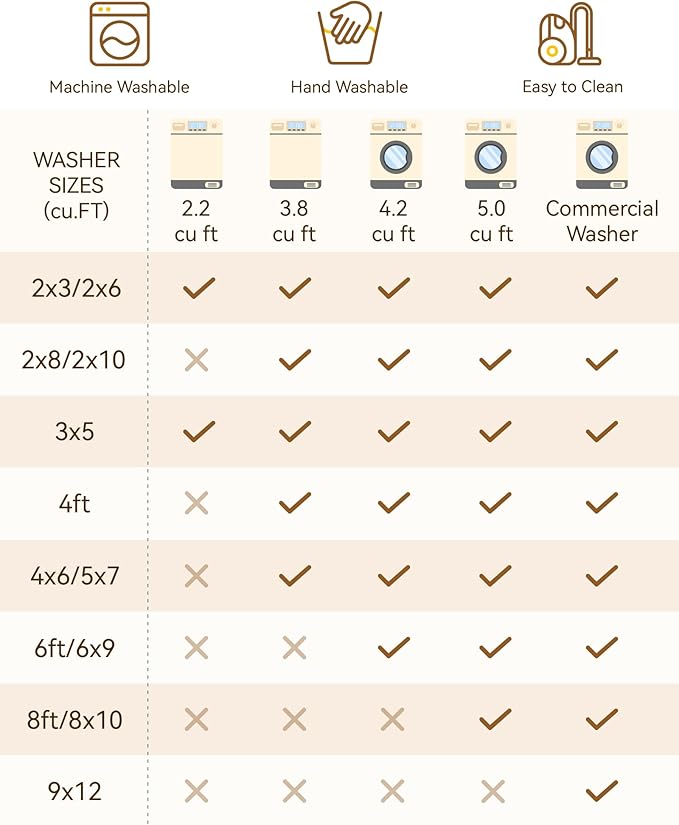 RELEANY Area Rugs 5'x7' Washable Non-Slip, Floral Vintage Distress Print - Image 9