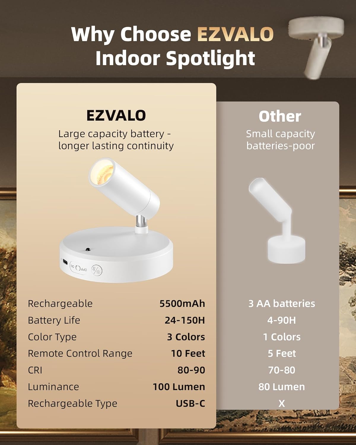 EZVALO Spot Lights Indoor,5500mAh Rechargeable Picture Lights with Remote,Wireless Mini Art Accent Spot Lights with Timer&Dimmable, 3CCT, Uplights Indoor for Plants,Display,Artwork(2Pack-White)