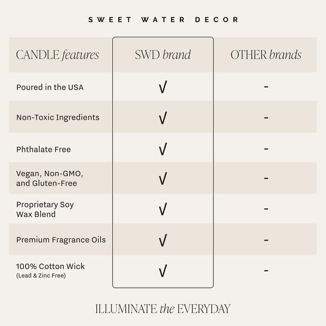 Sweet Water Decor Smells Like It’s Your Birthday Candle 9oz, Soy Non-Toxic Birthday Candle with Gold Lid, Sea Salt Citrus Musk Amber Scent, Fun Birthday Gift for Women, Friends, Mom, Sister, Coworkers