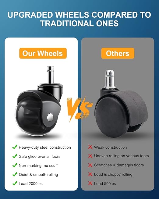 RidRed Office Chair Wheels Replacement Heavy Duty 2 Inch Roller Blade Wheels - Image 9