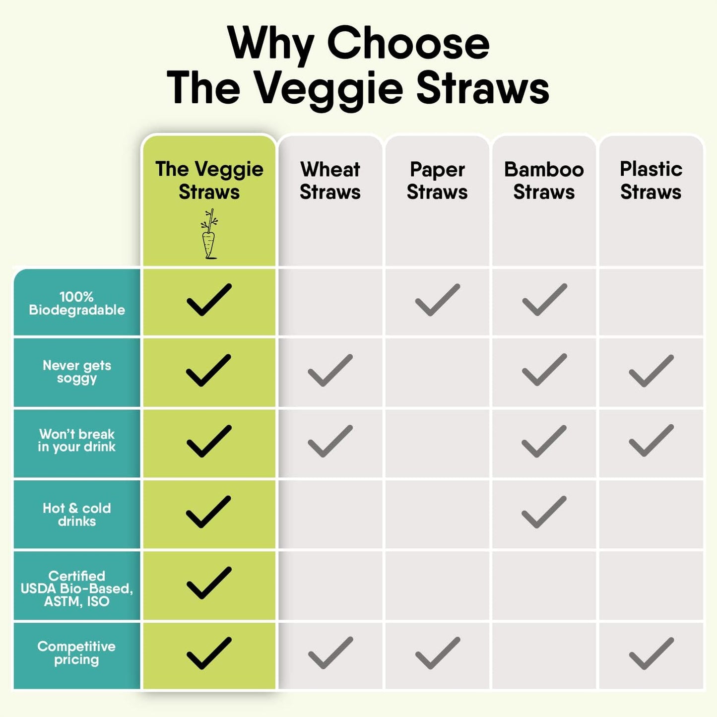 – 150 PCS of 4.75 Inches Unwrapped Black Biodegradable Drink Stirrers – Made of Vegetable Fibers, Best Cocktail Stirrers for Drinks of All Kinds