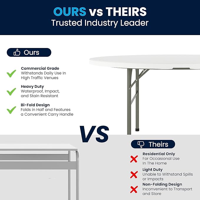 Flash Furniture Scarborough 5' Round Plastic Folding Table - Image 10