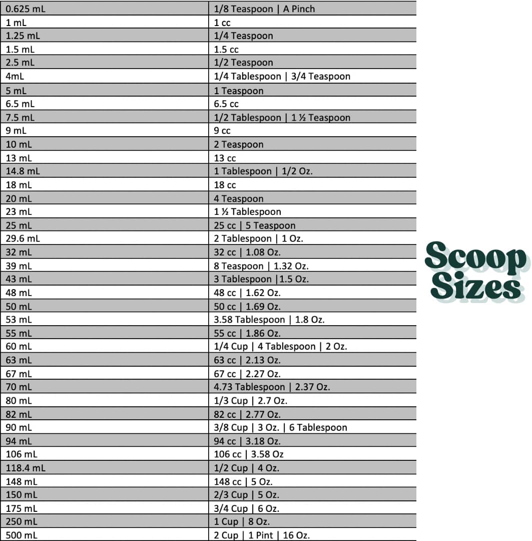 5 Oz. (2/3 Cup | 150 mL) Scoop for Measuring Coffee, Pet Food, Grains, Protein, Spices and Other Dry Goods (Pack of 100)