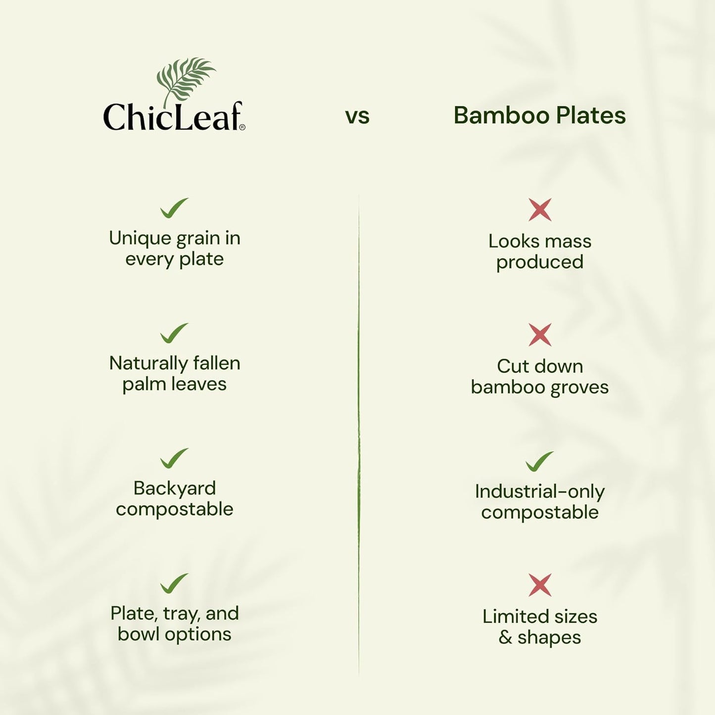 Chic Leaf Compostable & Biodegradable Palm Leaf Disposable Bamboo Plates - Disposable Party Plates for Appetizers - Camping Essentials - Reusable Party Supplies (10 & 7 Inch Square)