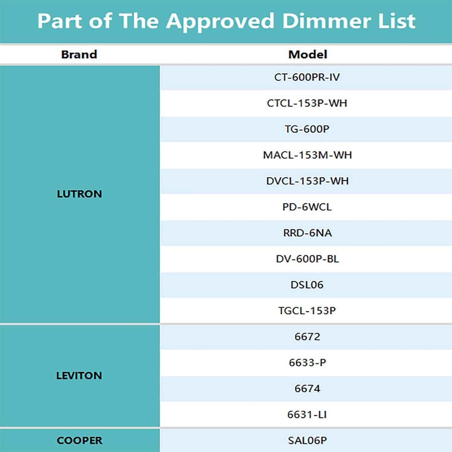 20 Packs 4 Inch LED Low Profile Recessed & Surface Mount Disk Light, Round, 10W, >600 Lumens, 4000k Cool White, CRI80, DOB Design, Dimmable, ETL Listed, White …