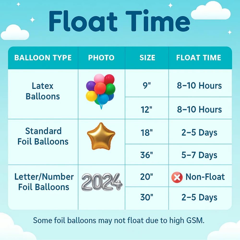 Airloons Helium Balloon Kit with 3 Pack 14.9 Cu Ft Tank - Includes 150 Multicolor 9 in Latex Balloons, Ribbon & Easy to Fill Nozzle - Easy Setup for Birthdays, Weddings, Baby Showers, DIY Party Décor