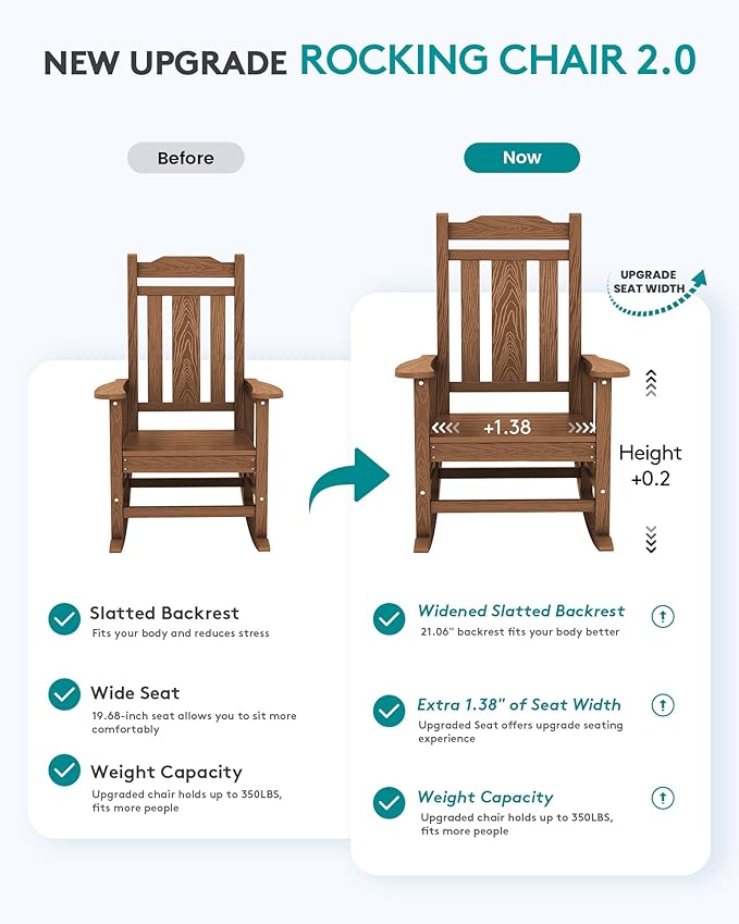 SERWALL Oversized Rocking Chair Set of 2 Outdoor, HDPE Outdoor Rocking Chairs - Image 5
