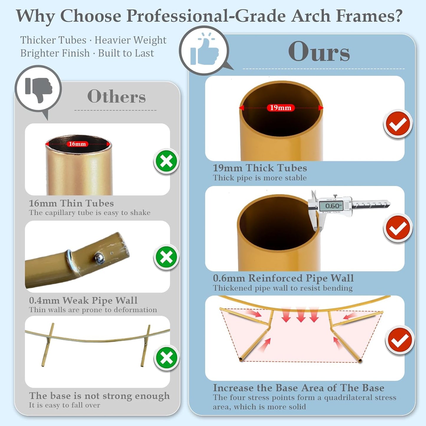 6.6FT Round Balloon Arch Stand Kit,Metal Circle Arch Backdrop Stand for Parties, Gold Wedding Arches Frame with Base for Ceremony Anniversary Birthday Baby Shower Gender Reveal Party Decoration