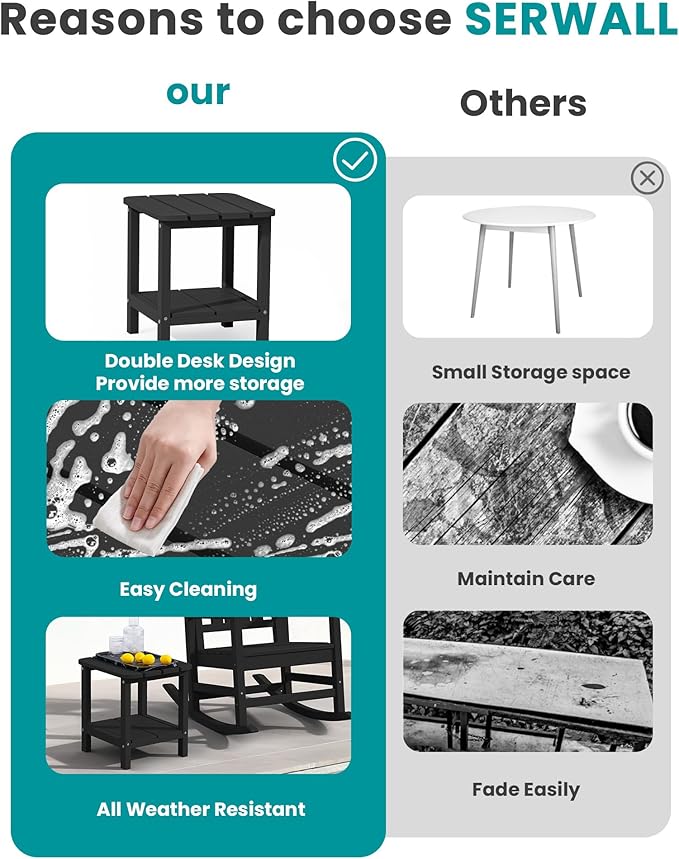SERWALL Double Adirondack Side Set of 2, Table Rectangular End Table - Image 7