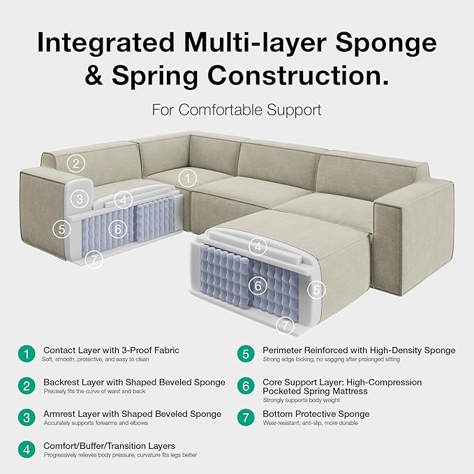 Novilla 84.3" Modular Sectional Sofa, No Assembly Cloud Sectional Couch - Image 7