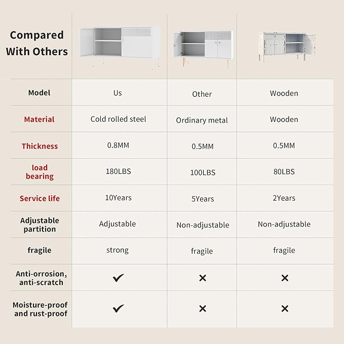 White Metal Storage Cabinet - Image 3