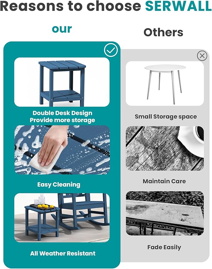 SERWALL Adirondack Table Set of 2, Outdoor Side Table- Blue - Image 7