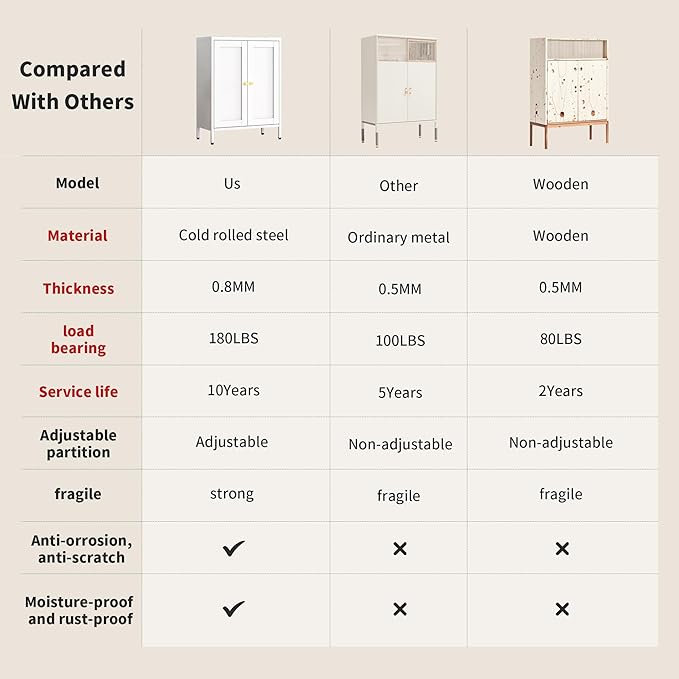 White Metal Storage Cabinet - Image 3