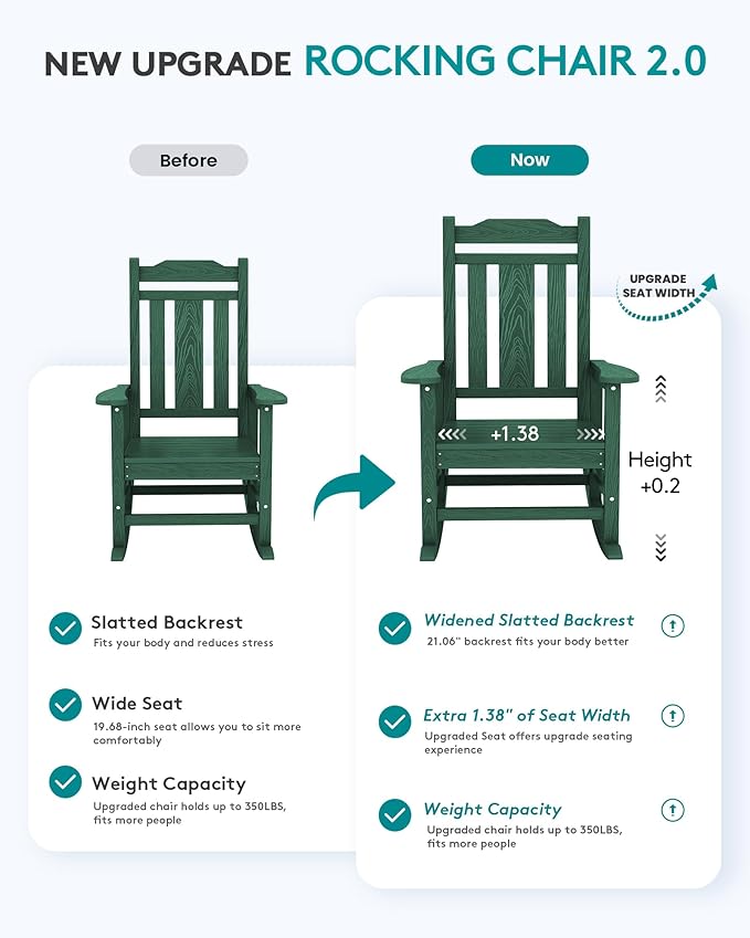 SERWALL HDPE Outdoor Rocking Chair Set of 4, Patio Rocking Chairs Set, Rocking - Image 4