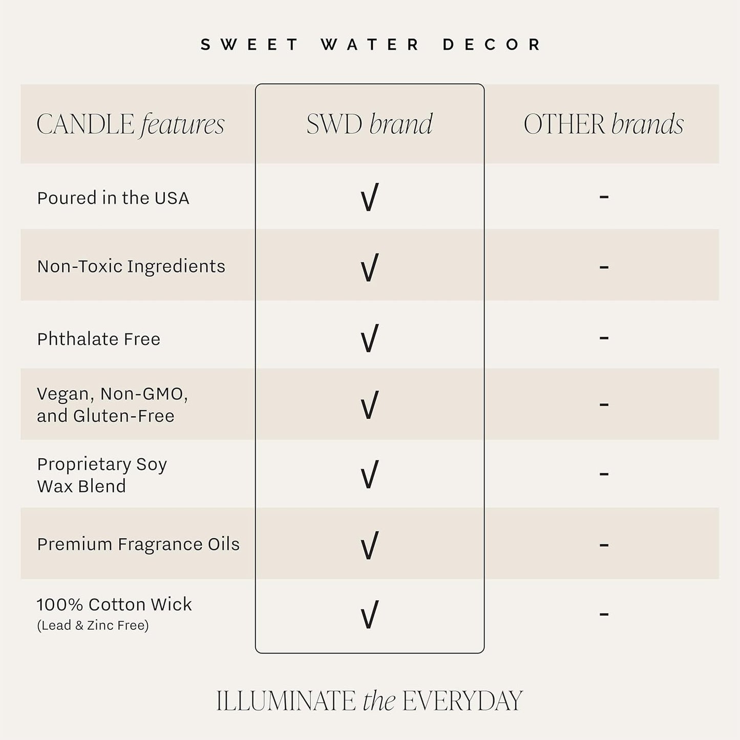 Sweet Water Decor Hello Pumpkin Candle - Fall Soy Candles with Pumpkin, Warm Spices, Vanilla and Buttery Pie Crust - Pumpkin Candles for Home with 40 Hours Burn Time - 9Oz Gold Lid Clear Jar Candle