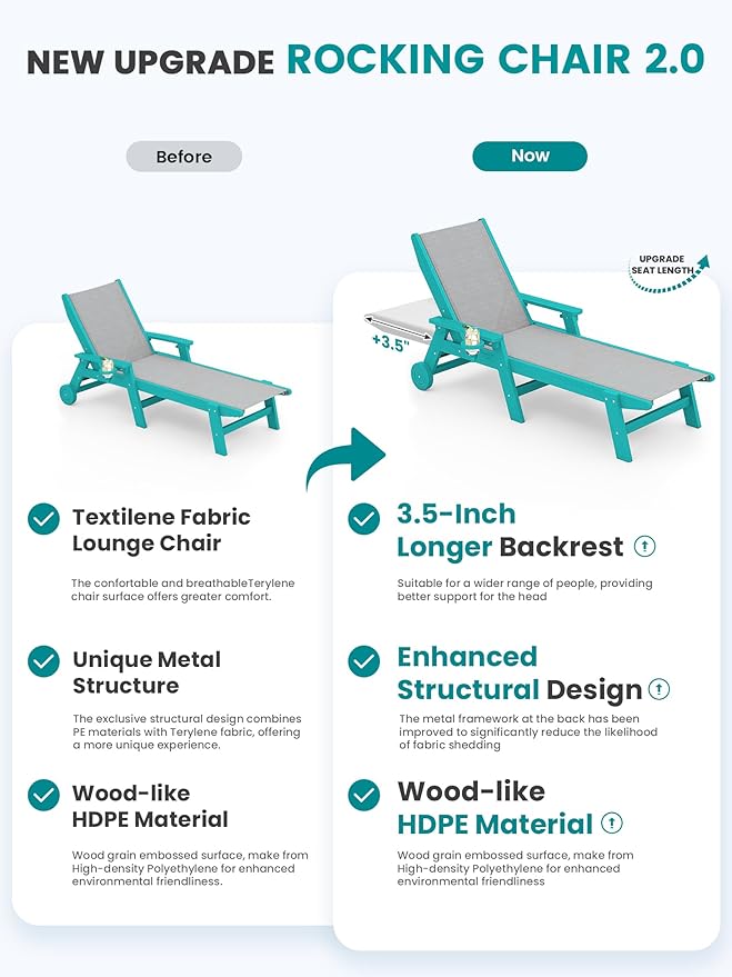 SERWALL Textilene Patio Chaise Lounge Chair, 5 Positions Adjustable Outdoor - Image 3