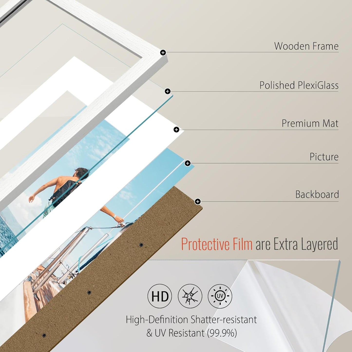 VCK 16x24 Poster Frame 5 Pack, Matted to 12x18 or 16x24 without Mat, Textured Exclusive Solid Wood Picture Frame, White