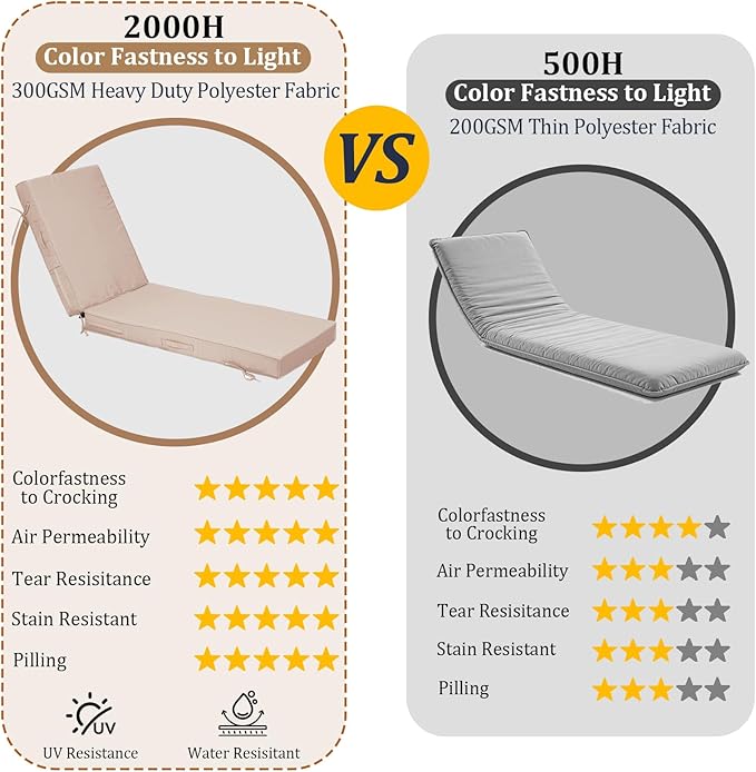 72x21x4in Lounge Cushions for Outdoor Furniture, Outdoor Lounge Chair Cushions - Image 4