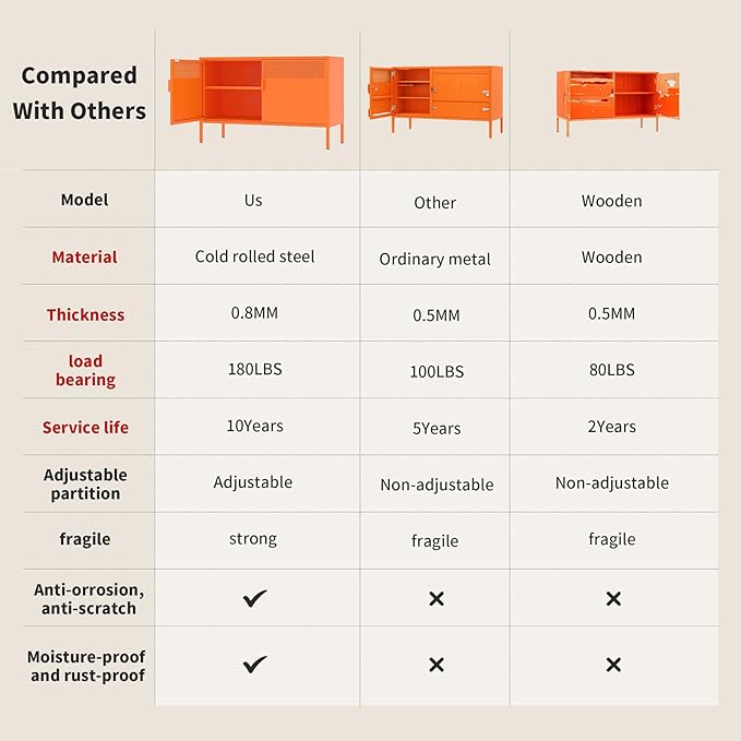 Orange Metal Storage Cabinet - Image 3