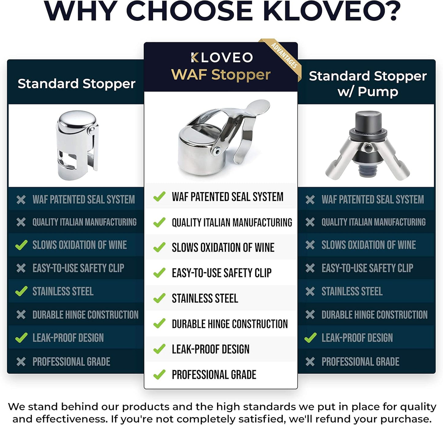 KLOVEO Champagne Stoppers - Patented Seal - Made in Italy - Professional Grade WAF Champagne Bottle Stopper - Prosecco, Cava, and Sparkling Wine Bottle Stopper