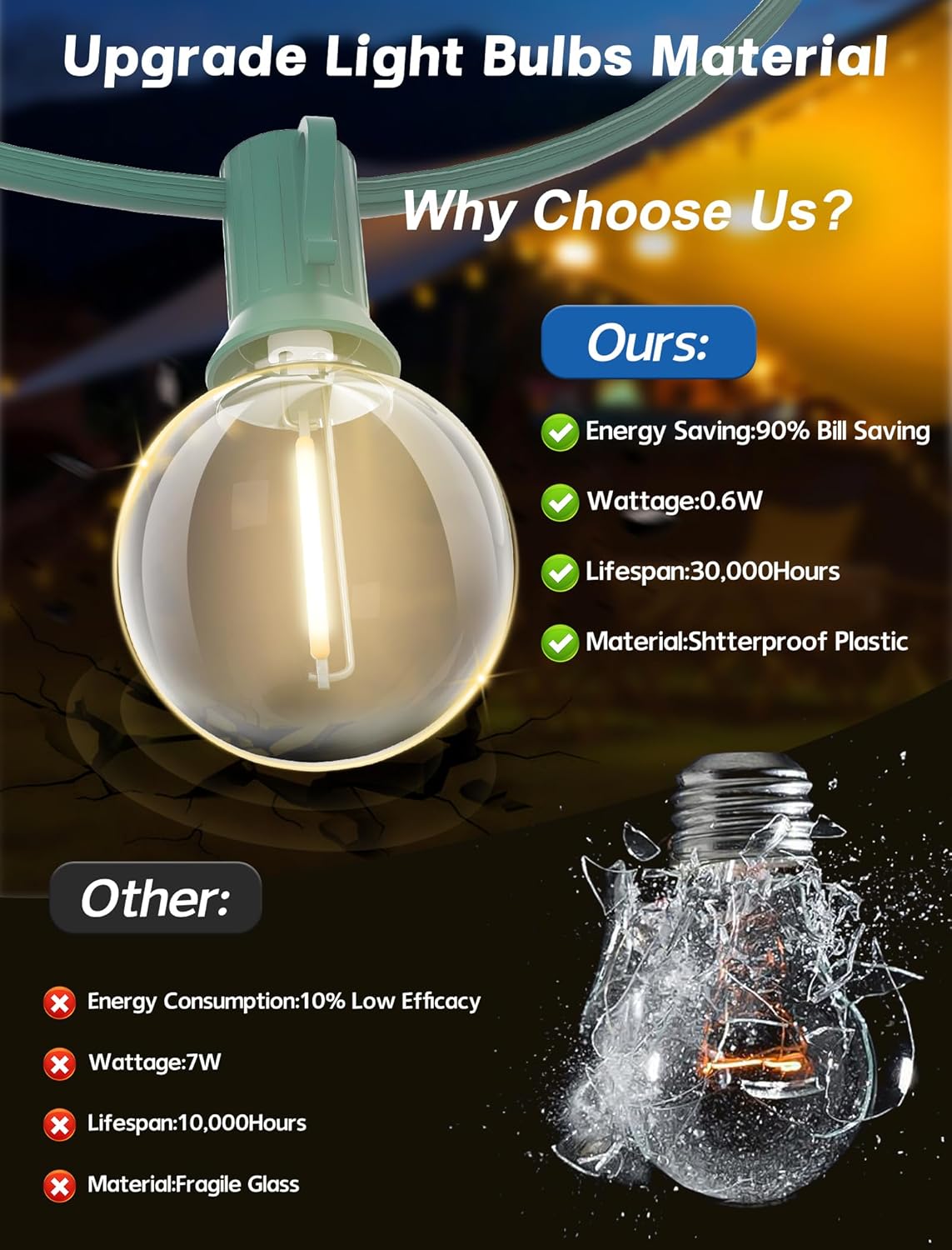 SUNSGNE 25Ft Round Christmas Lights Outdoor, G40 Globe String Lights with 27 LED Clear Lights(2 Spare), Green Wire String Lights for Yard Patio Porch Tent Pergola Backyard Christmas Decorations