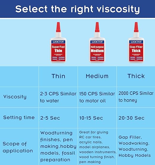 LOOCTOT 60g Thin Super Glue Dries Super Fast Premium CA Glue - Image 7