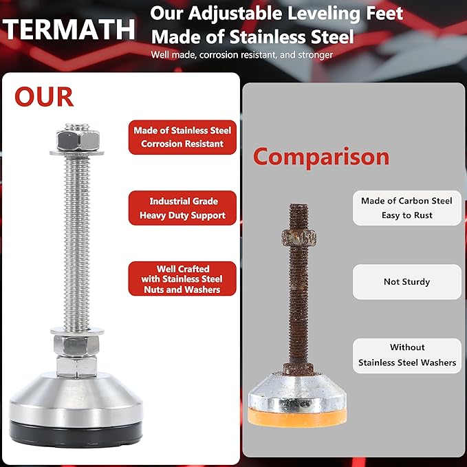 Heavy Duty 2400 lb Capacity Stainless Steel Adjustable Leveling Feet - Image 3