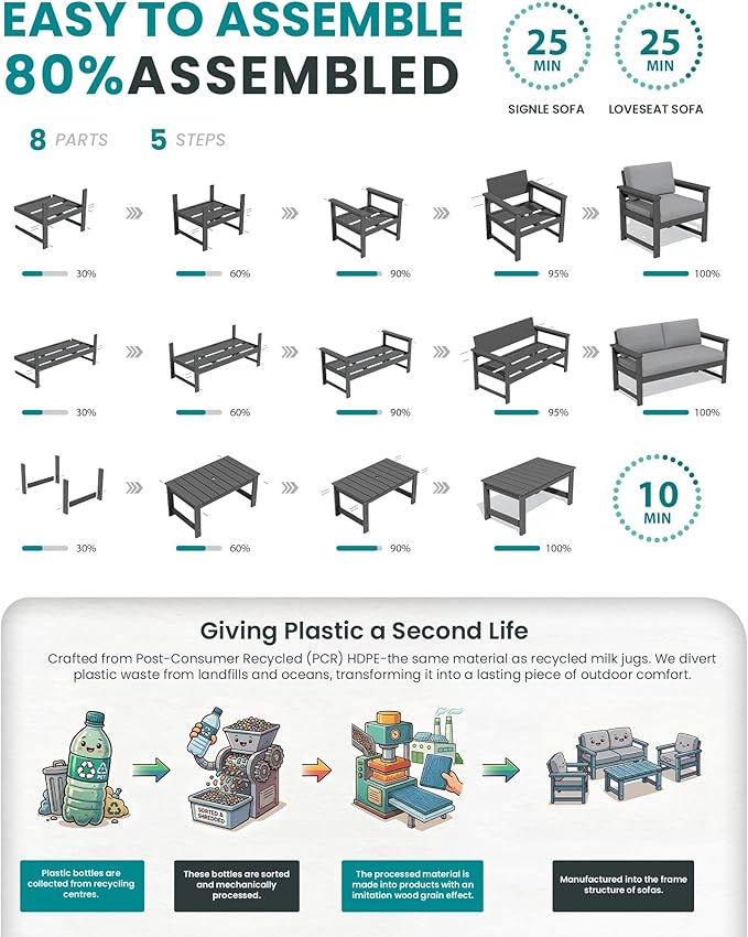 SERWALL 4 Pieces HDPE Outdoor Sofa Set - Image 6