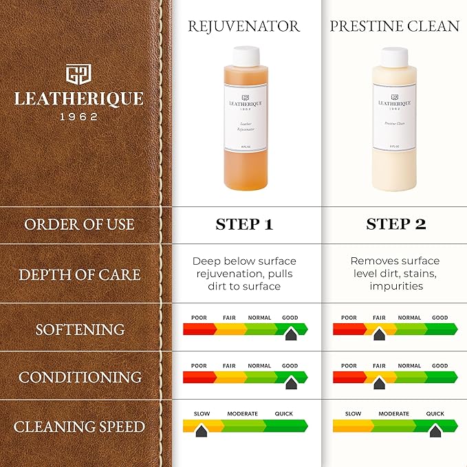 Leather Care & Preservation Set - 16 oz | Leatherique Rejuvenator Oil & - Image 9