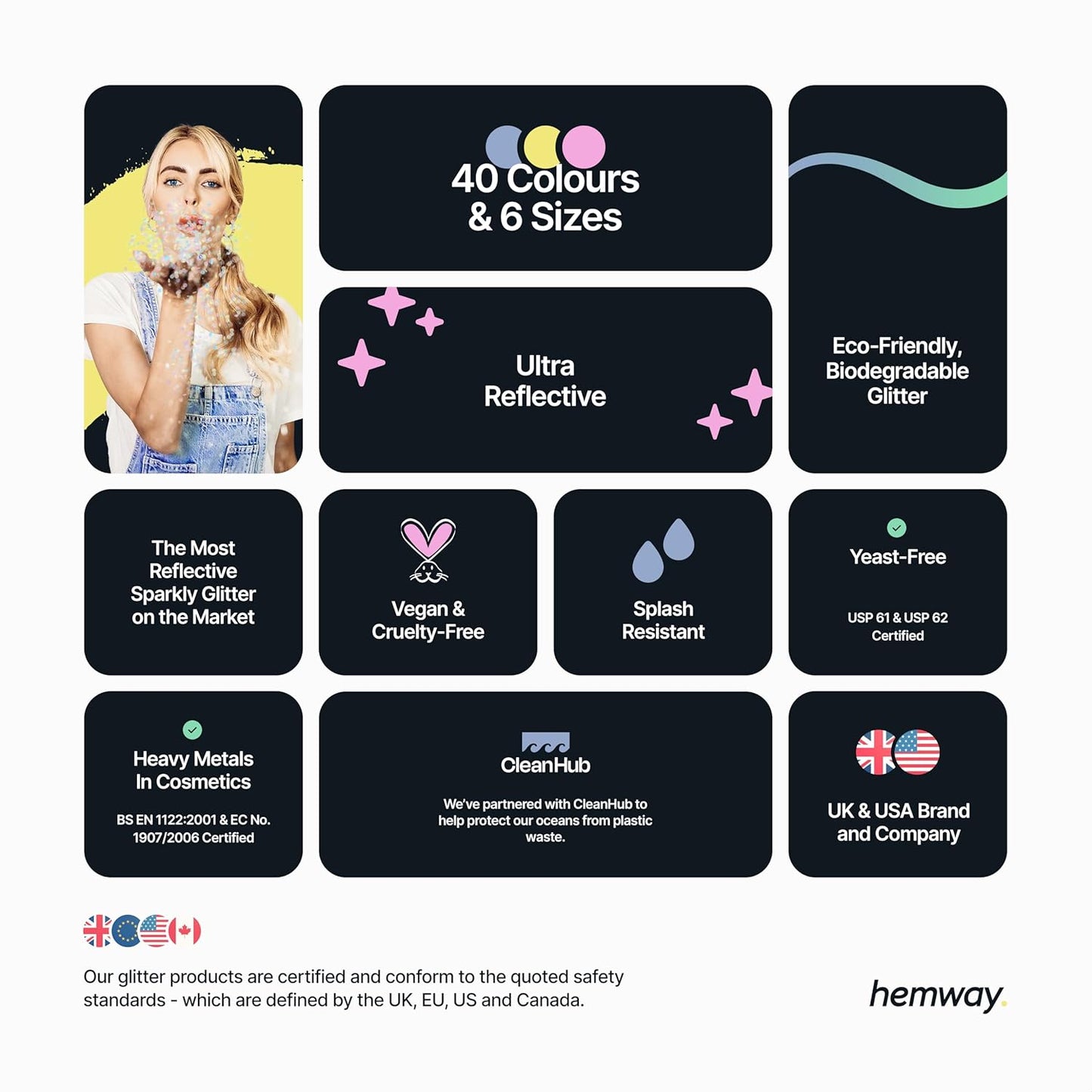 Hemway Eco Friendly Biodegradable Glitter 100g / 3.5oz Bio Cosmetic Safe Sparkle Vegan for Face, Eyeshadow, Body, Hair, Nail and Festival Makeup, Craft - 1/24" 0.04" 1mm - Silver Holographic