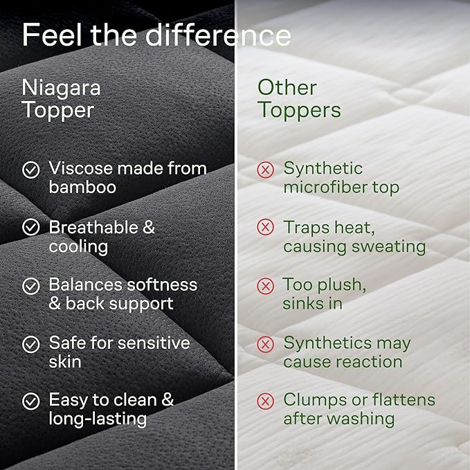 Niagara Sleep Solution Ultra Soft King Size Mattress Topper - Image 7
