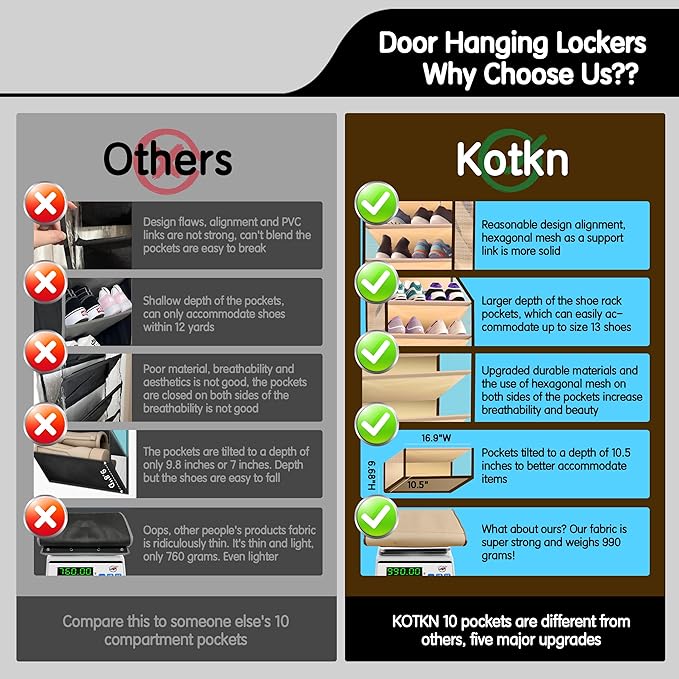 Kotkn 10 Tier Over The Door Organizer - Image 5