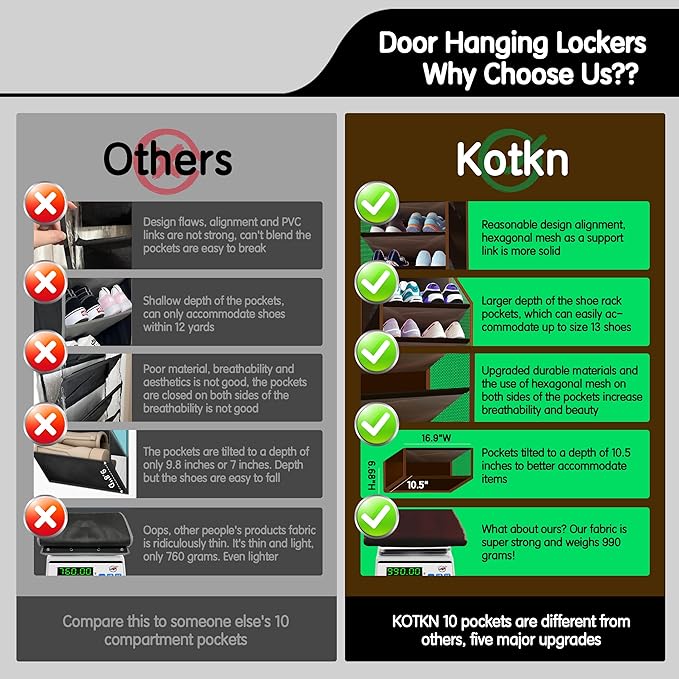 Kotkn 10 Tier Over The Door Organizer - Image 5