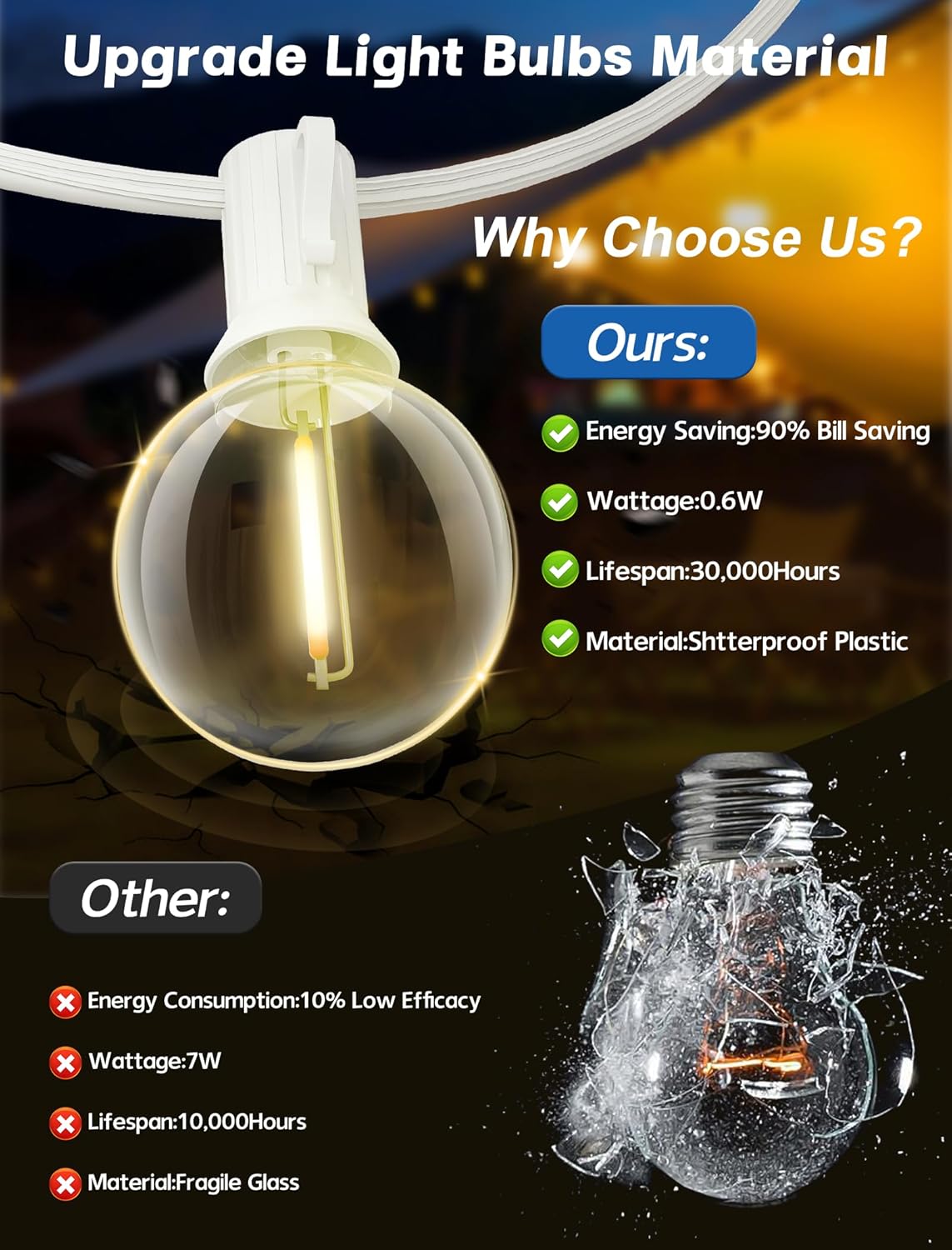 SUNSGNE 25FT G40 LED White Outdoor String Lights, White Patio Lights with 25 Shatterproof LED Clear Globe Bulbs for Patio Garden Porch Pergola Bistro Outside Decor